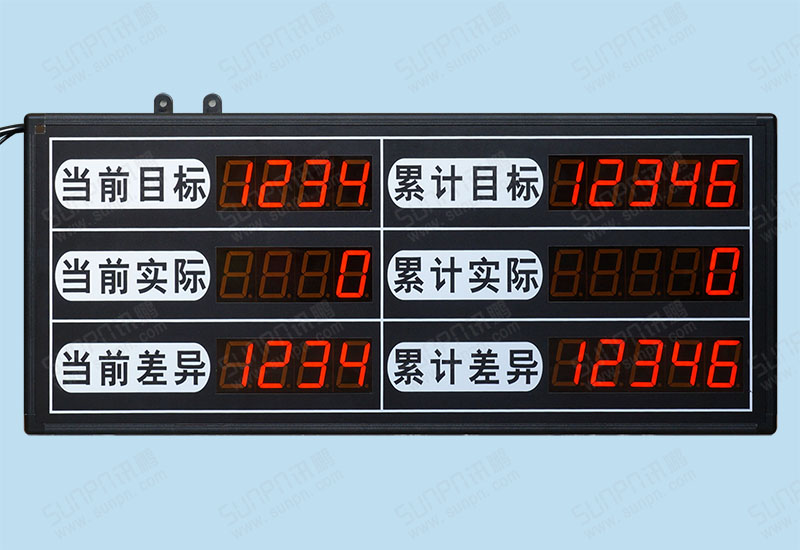 惠鵬五金累計生產(chǎn)管理電子看板