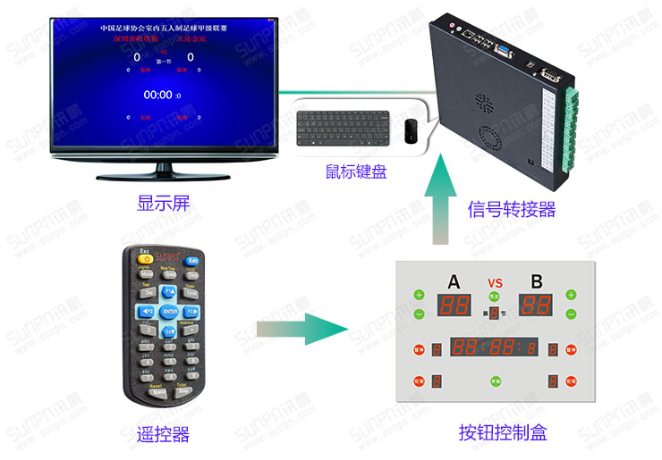 液晶比分牌控制系統(tǒng).jpg 液晶比分牌控制系統(tǒng).jpg