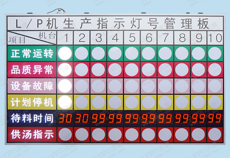 山東大型機(jī)械車(chē)間無(wú)線安燈呼叫系統(tǒng)