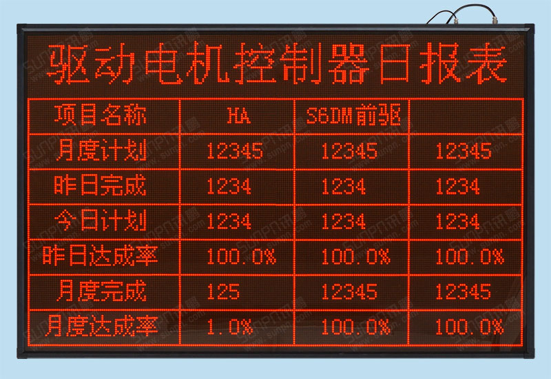 驅(qū)動電機(jī)控制器LED日報(bào)表電子看板