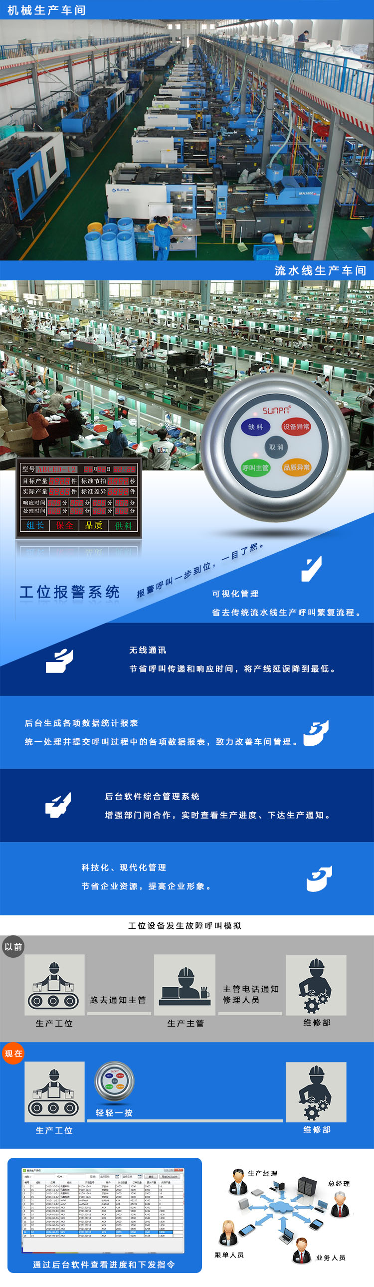 1461202754578336.jpg 工位報警系統(tǒng)方案.jpg