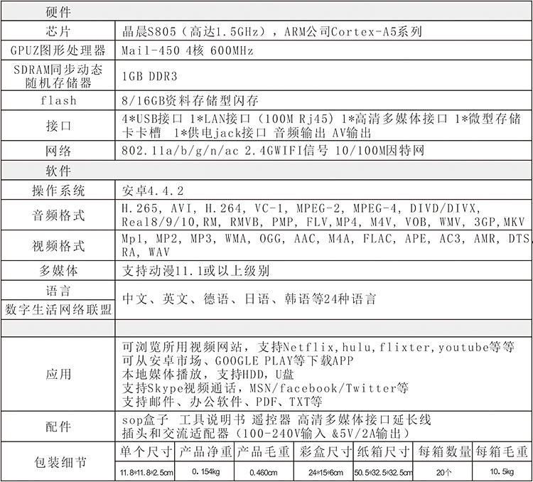 1469785594724489.jpg SOP+中文參數(shù).jpg