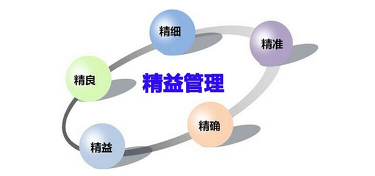 精益生產(chǎn).jpg 精益生產(chǎn).jpg