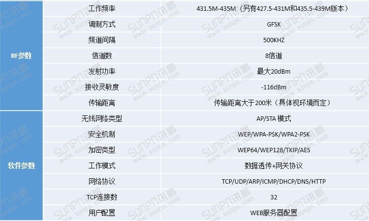 工業(yè)物聯(lián)網(wǎng)關(guān)軟件參數(shù).jpg 工業(yè)物聯(lián)網(wǎng)關(guān)軟件參數(shù).jpg