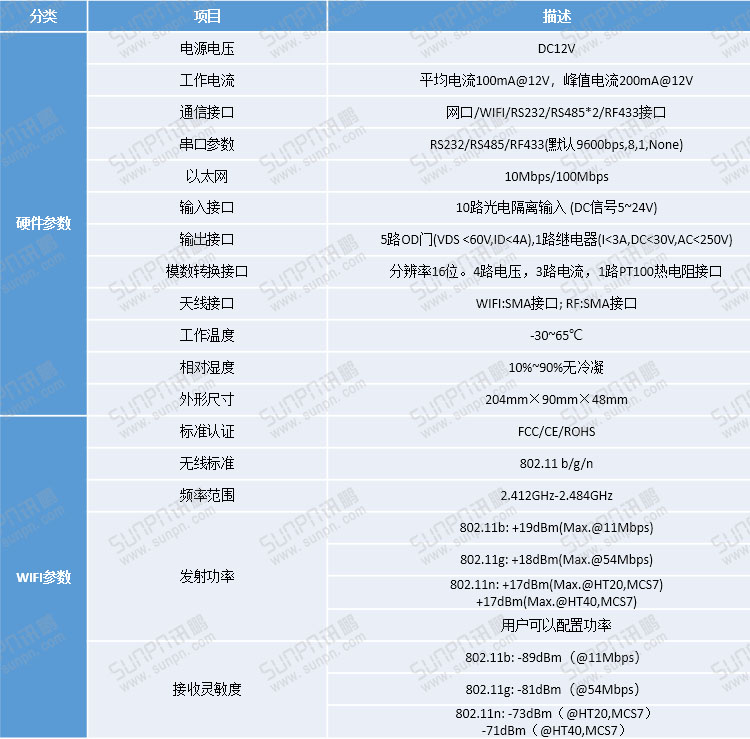 工業(yè)物聯(lián)網(wǎng)關(guān)參數(shù)說明.jpg 工業(yè)物聯(lián)網(wǎng)關(guān)參數(shù)說明.jpg
