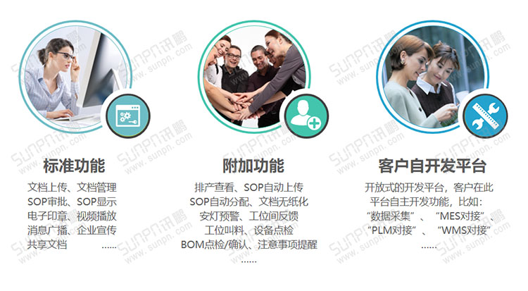 E-SOP電子作業(yè)指導(dǎo)書 E-SOP電子作業(yè)指導(dǎo)書
