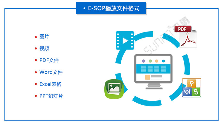 E-SOP電子作業(yè)指導(dǎo)書 E-SOP電子作業(yè)指導(dǎo)書