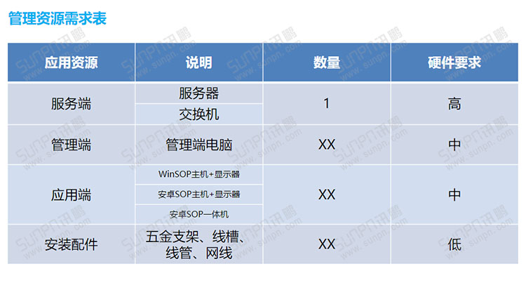 E-SOP電子作業(yè)指導(dǎo)書 E-SOP電子作業(yè)指導(dǎo)書