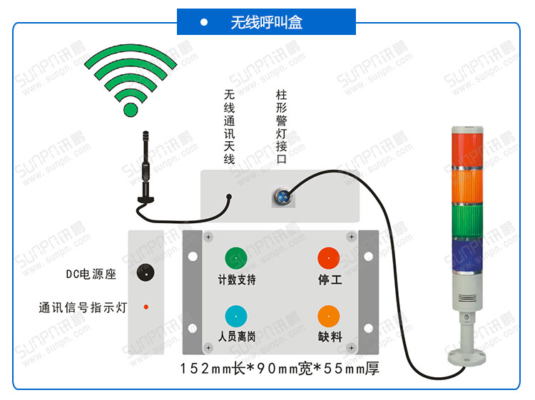 無線安燈系統(tǒng).jpg 無線安燈系統(tǒng).jpg