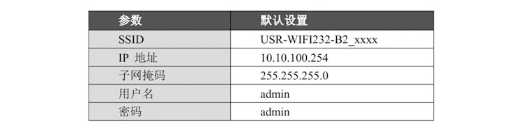 工業(yè)物聯(lián)網(wǎng)關(guān).jpg 工業(yè)物聯(lián)網(wǎng)關(guān).jpg