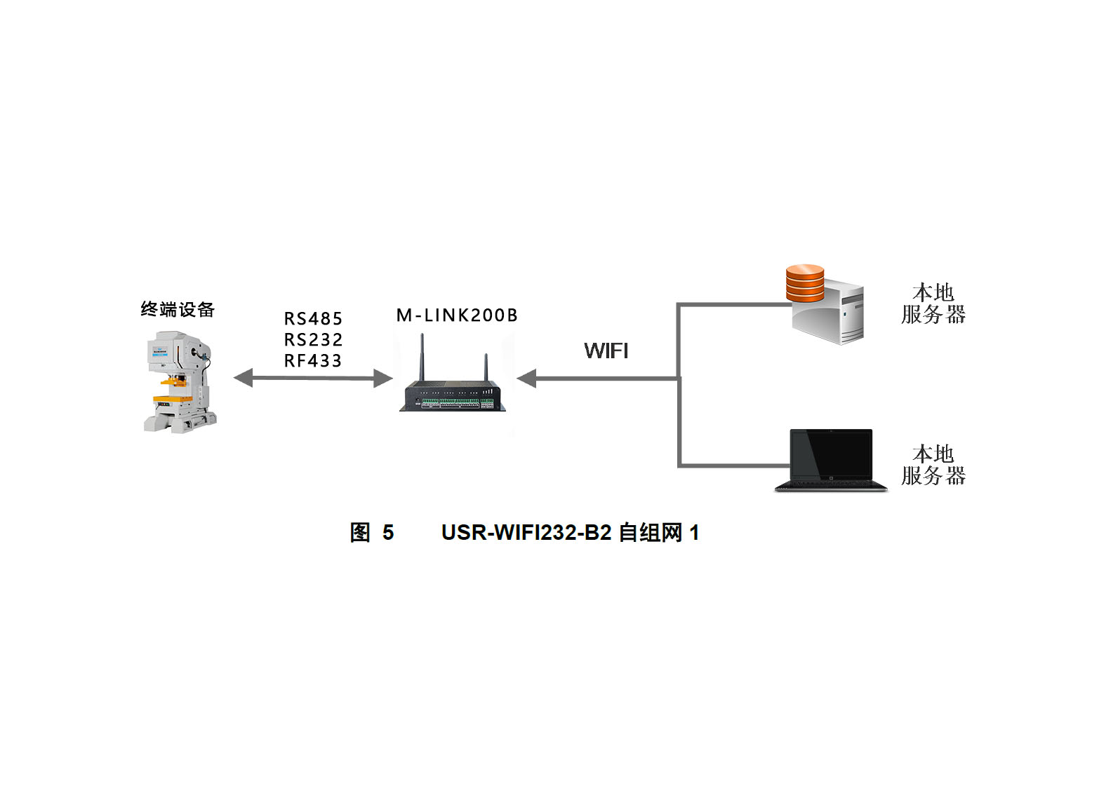 工業(yè)物聯(lián)網(wǎng)關(guān).jpg 工業(yè)物聯(lián)網(wǎng)關(guān).jpg