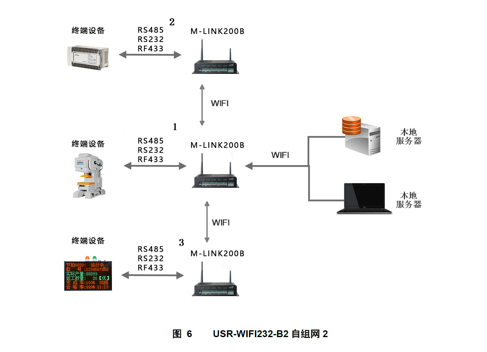 工業(yè)物聯(lián)網(wǎng)關(guān).jpg 工業(yè)物聯(lián)網(wǎng)關(guān).jpg