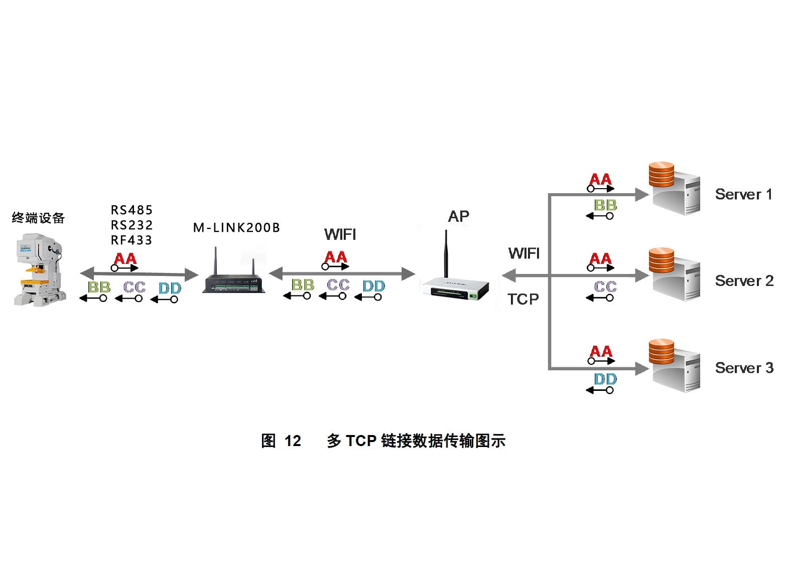 工業(yè)物聯(lián)網(wǎng)關(guān).jpg 工業(yè)物聯(lián)網(wǎng)關(guān).jpg