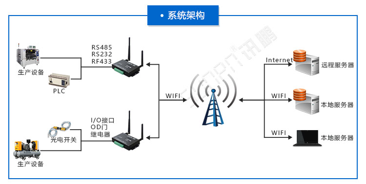 工業(yè)物聯(lián)網(wǎng)關(guān).jpg 工業(yè)物聯(lián)網(wǎng)關(guān).jpg