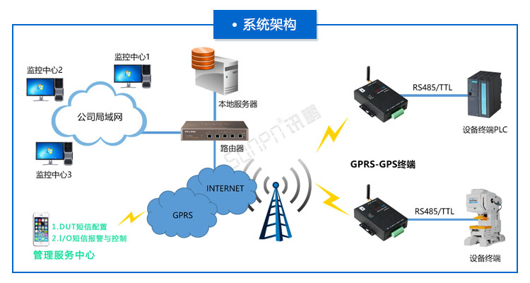 GPRS/GPS終端.jpg GPRS/GPS終端.jpg