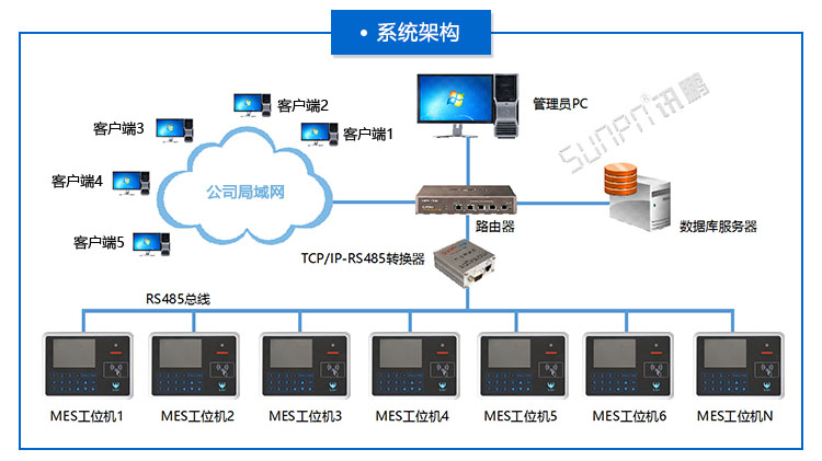 MES工位機(jī).jpg MES工位機(jī).jpg