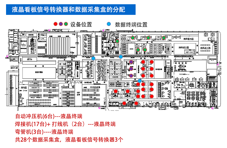 汽車零配件車間生產(chǎn)管理系統(tǒng)