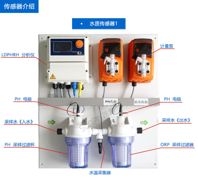 游泳池水質(zhì)公示牌傳感器 游泳池水質(zhì)公示牌傳感器