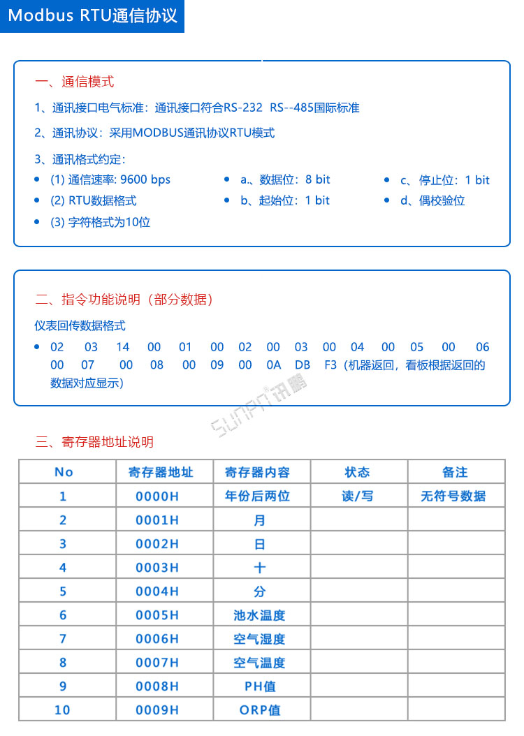 游泳池水質(zhì)公示牌通信協(xié)議 游泳池水質(zhì)公示牌通信協(xié)議