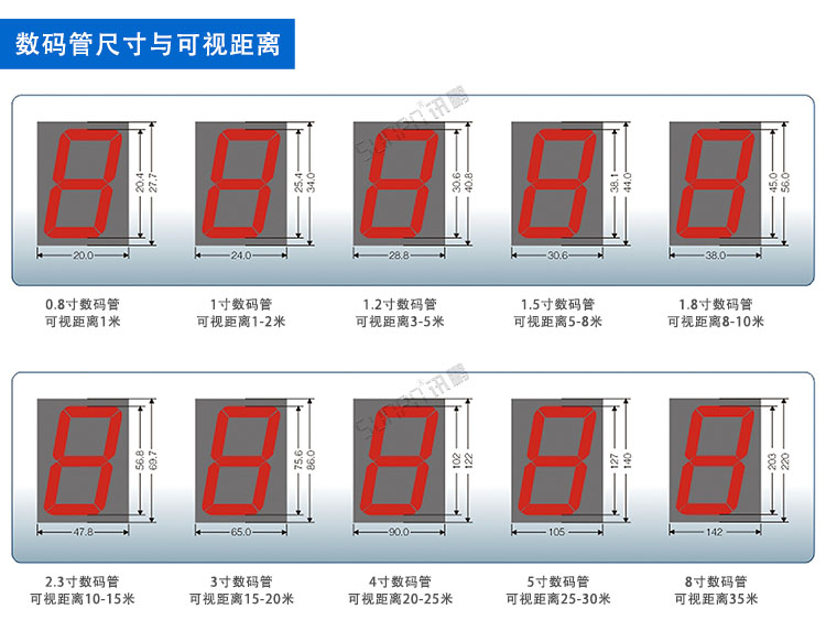 防汛雨量通訊電子看板 防汛雨量通訊電子看板