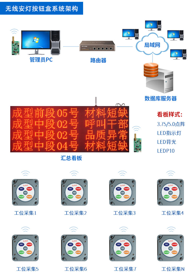 無(wú)線(xiàn)安燈系統(tǒng) 無(wú)線(xiàn)安燈系統(tǒng)