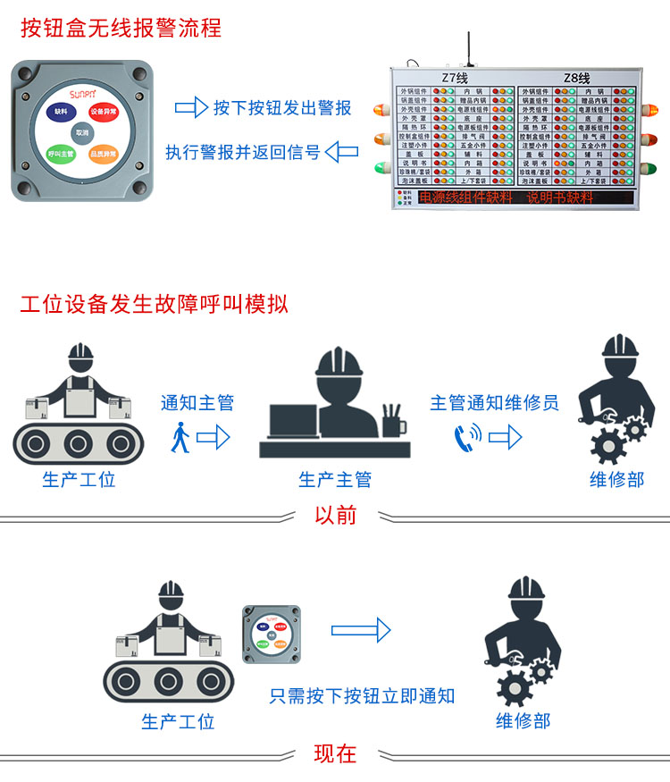 無(wú)線安燈系統(tǒng) 無(wú)線安燈系統(tǒng)