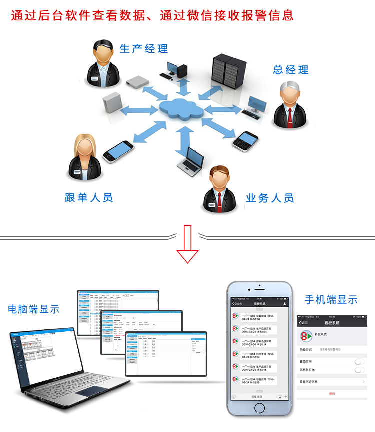 無(wú)線安燈系統(tǒng) 無(wú)線安燈系統(tǒng)