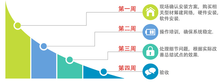 電子化作業(yè)指導(dǎo)書 電子化作業(yè)指導(dǎo)書