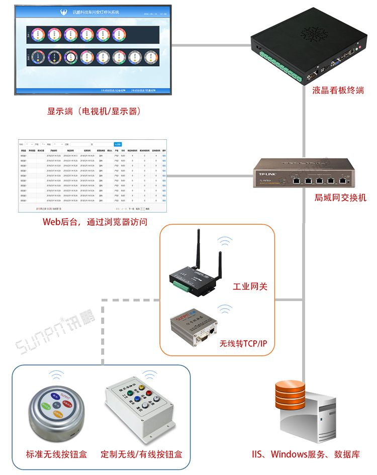 工廠電子作業(yè)指導(dǎo)書(shū) 工廠電子作業(yè)指導(dǎo)書(shū)