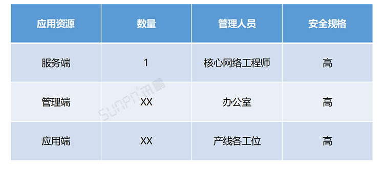 電子作業(yè)指導(dǎo)書 電子作業(yè)指導(dǎo)書