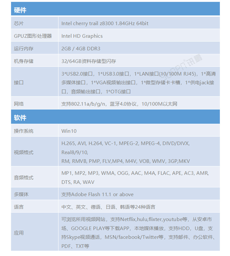 電子看板作業(yè)指導(dǎo)書(shū) 電子看板作業(yè)指導(dǎo)書(shū)