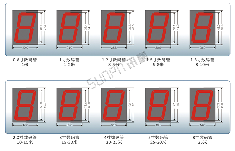CDMA校時電子鐘 CDMA校時電子鐘
