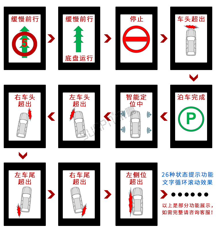 自動(dòng)洗車(chē)設(shè)備LED顯示屏 自動(dòng)洗車(chē)設(shè)備LED顯示屏