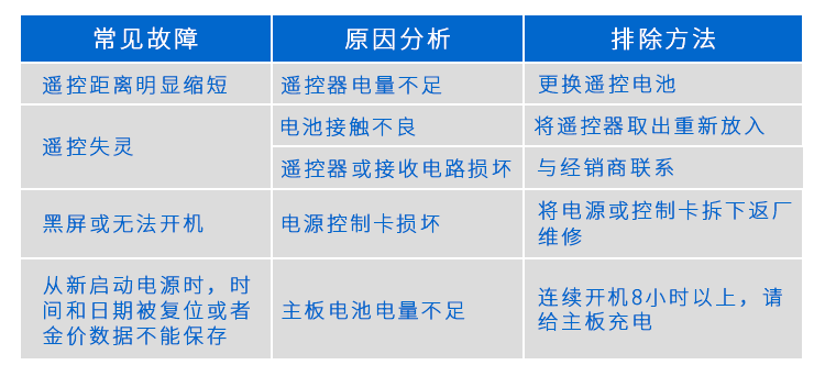 人數(shù)監(jiān)控統(tǒng)計(jì)led顯示屏 人數(shù)監(jiān)控統(tǒng)計(jì)led顯示屏