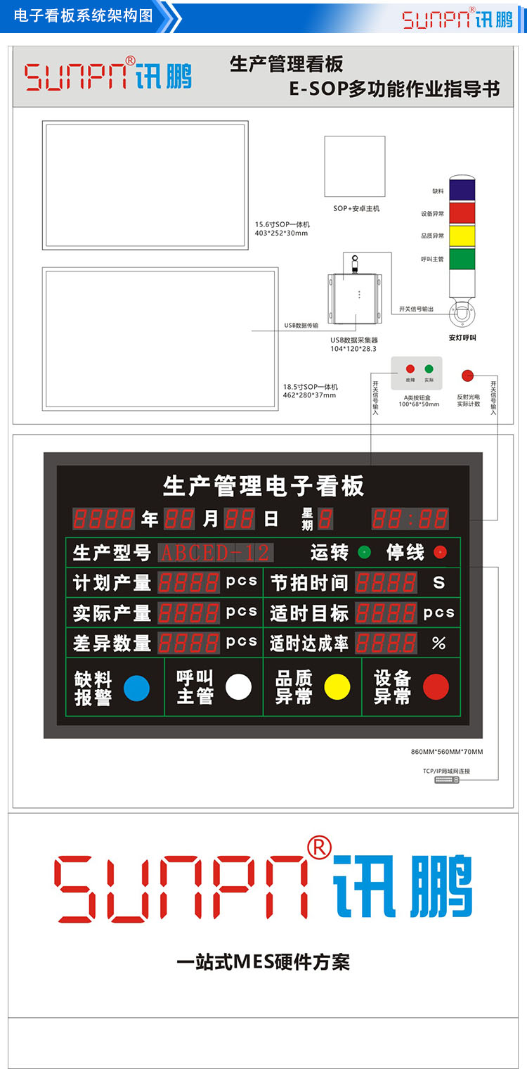E-SOP系統(tǒng)展架 E-SOP系統(tǒng)展架