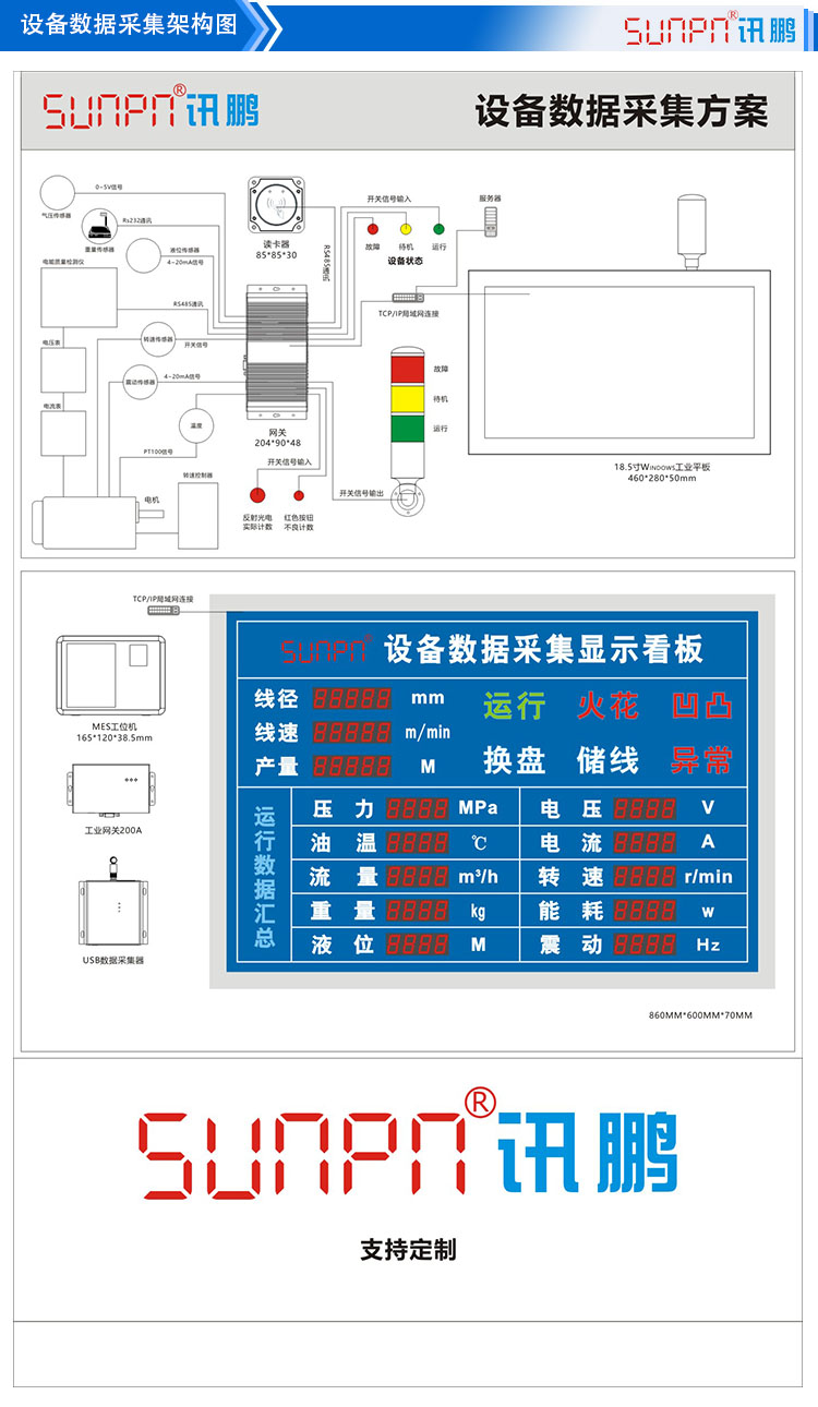 網(wǎng)關(guān)設(shè)備數(shù)據(jù)采集 網(wǎng)關(guān)設(shè)備數(shù)據(jù)采集