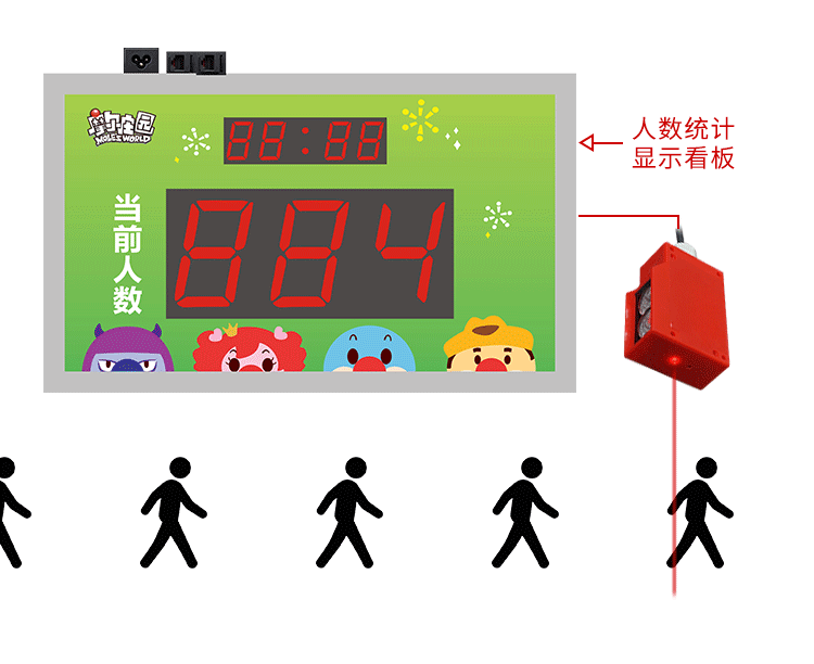 人流量統(tǒng)計(jì)顯示屏功能演示 人流量統(tǒng)計(jì)顯示屏功能演示