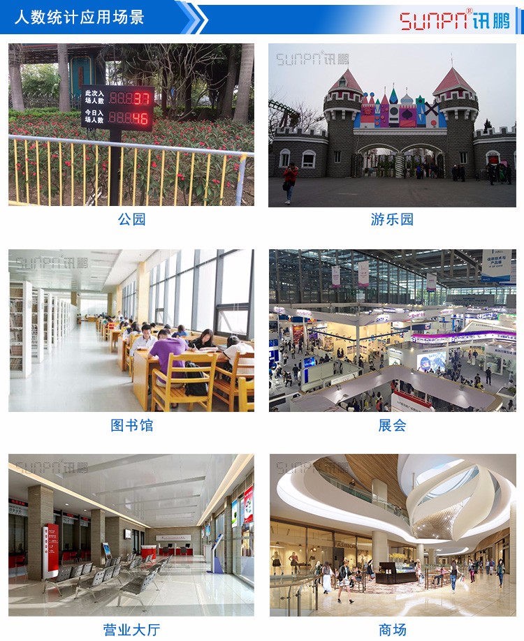 人流量人數(shù)監(jiān)控統(tǒng)計看板應(yīng)用場景 人流量人數(shù)監(jiān)控統(tǒng)計看板應(yīng)用場景