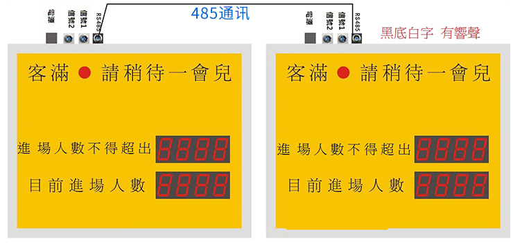 人流量人數(shù)監(jiān)控統(tǒng)計看板設(shè)計 人流量人數(shù)監(jiān)控統(tǒng)計看板設(shè)計