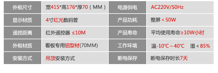 LED計數(shù)器參數(shù) LED計數(shù)器參數(shù)