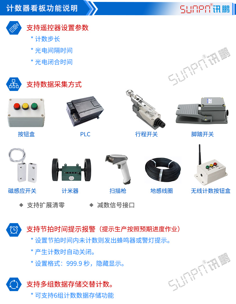 LED計數(shù)器設(shè)計 LED計數(shù)器設(shè)計