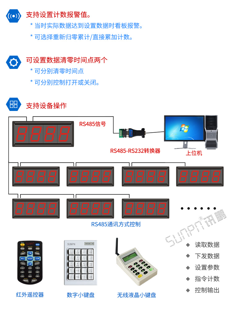 LED計數(shù)器方案 LED計數(shù)器方案