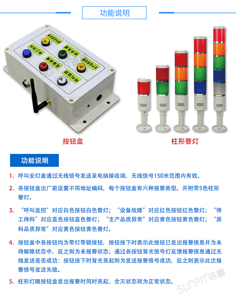 安燈系統(tǒng)功能 安燈系統(tǒng)功能