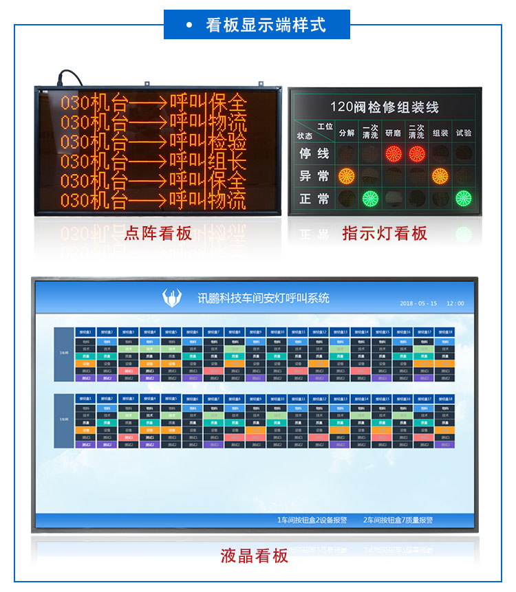 安燈系統(tǒng)顯示端樣式 安燈系統(tǒng)顯示端樣式