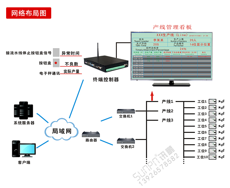 液晶電子看板系統(tǒng)布局 液晶電子看板系統(tǒng)布局
