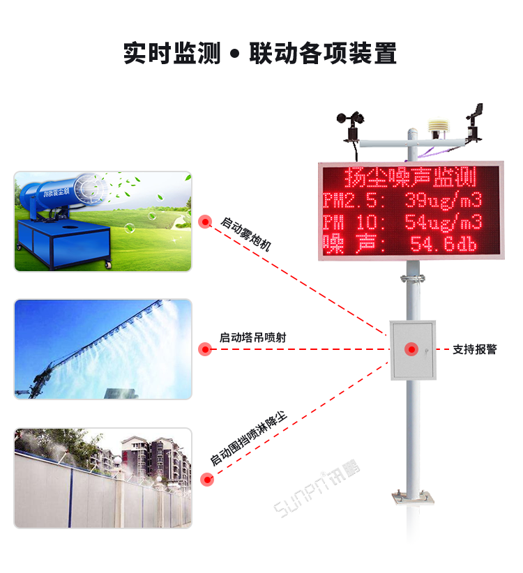 工地環(huán)境揚塵在線監(jiān)測系統(tǒng) 工地環(huán)境揚塵在線監(jiān)測系統(tǒng)