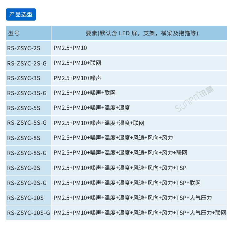 工地環(huán)境揚塵在線監(jiān)測系統(tǒng)型號 工地環(huán)境揚塵在線監(jiān)測系統(tǒng)型號