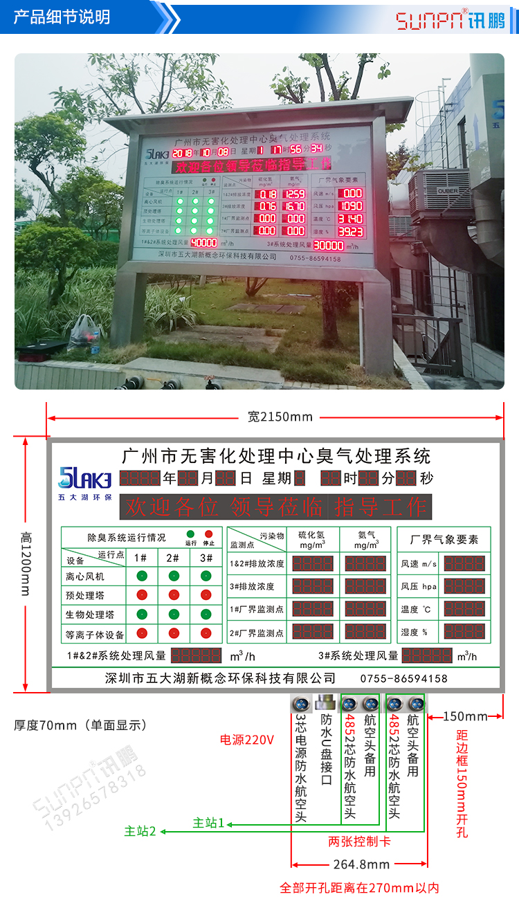 環(huán)境數(shù)據(jù)監(jiān)測(cè)系統(tǒng)顯示屏 環(huán)境數(shù)據(jù)監(jiān)測(cè)系統(tǒng)顯示屏