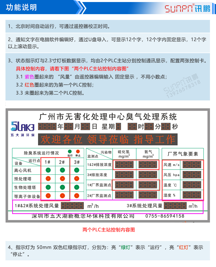 環(huán)境數(shù)據(jù)監(jiān)測(cè)系統(tǒng)功能 環(huán)境數(shù)據(jù)監(jiān)測(cè)系統(tǒng)功能