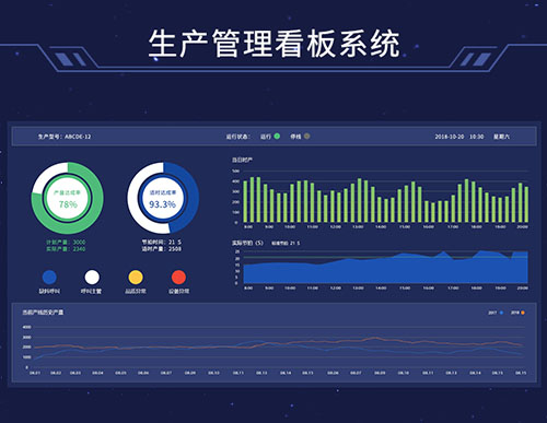 工廠生產(chǎn)管理系統(tǒng)軟件LED電子看板與MES制造執(zhí)行系統(tǒng)的對(duì)接解決方案